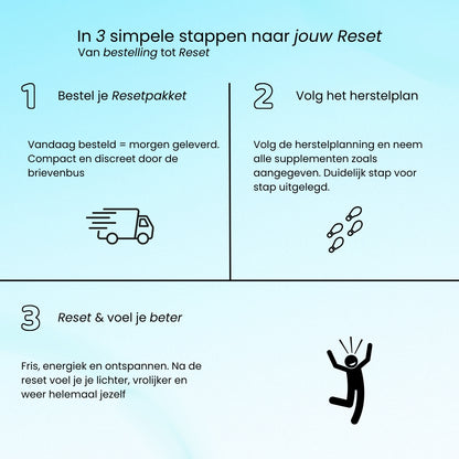 Reset Pakket